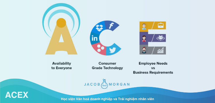 ACE technology: Chỉ số đánh giá trải nghiệm nhân viên của Jacob Morgan