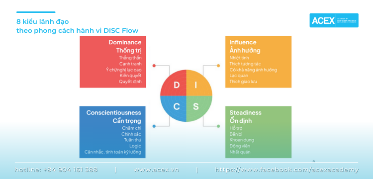 8 kiểu lãnh đạo theo phong cách hành vi DISC Flow